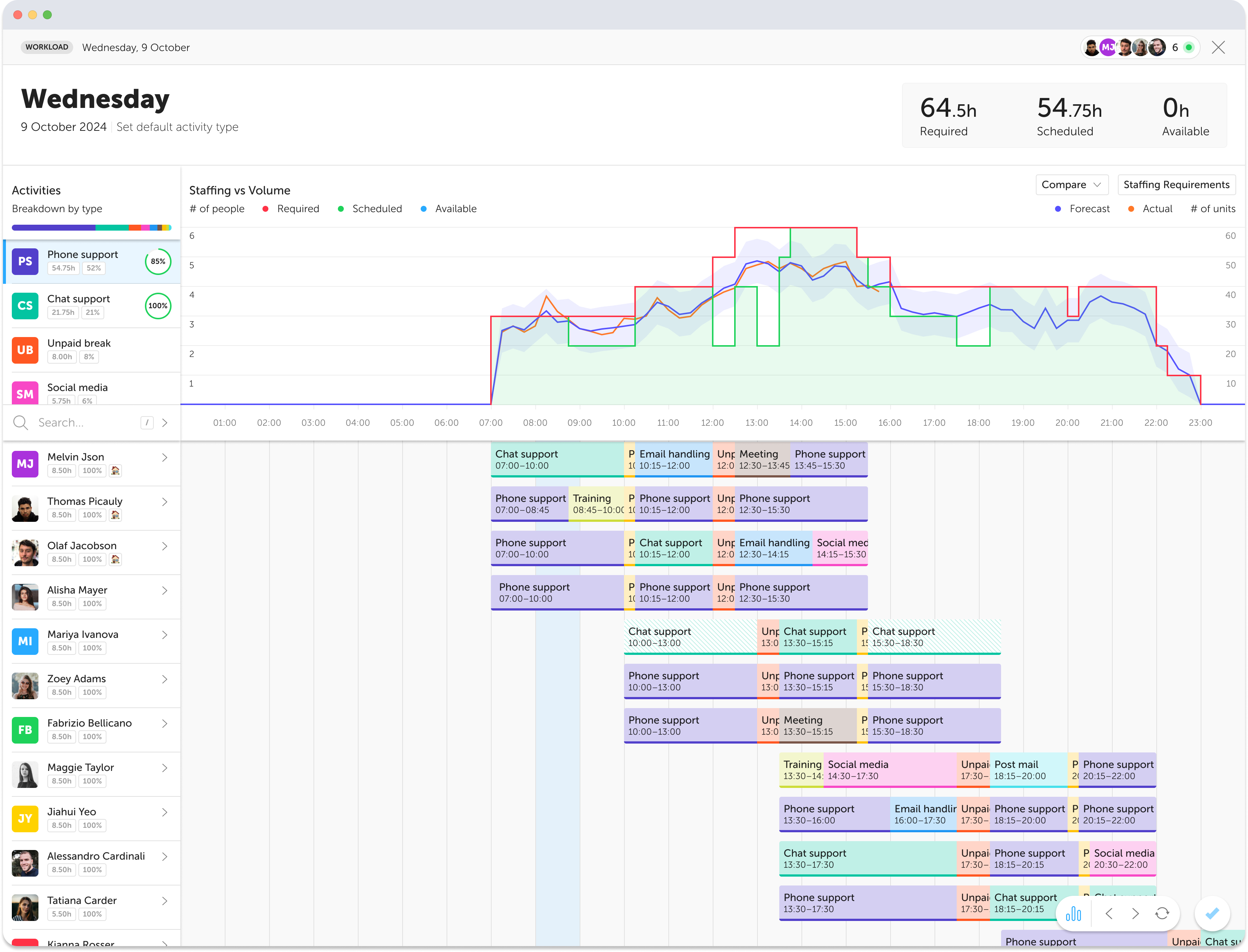 Soon intraday scheduling overview